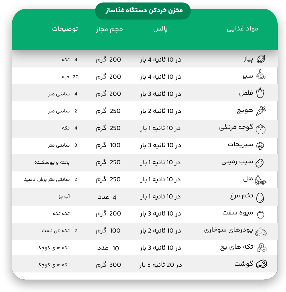 جدول غذاساز سه کاره برسادیس 6 تیغه